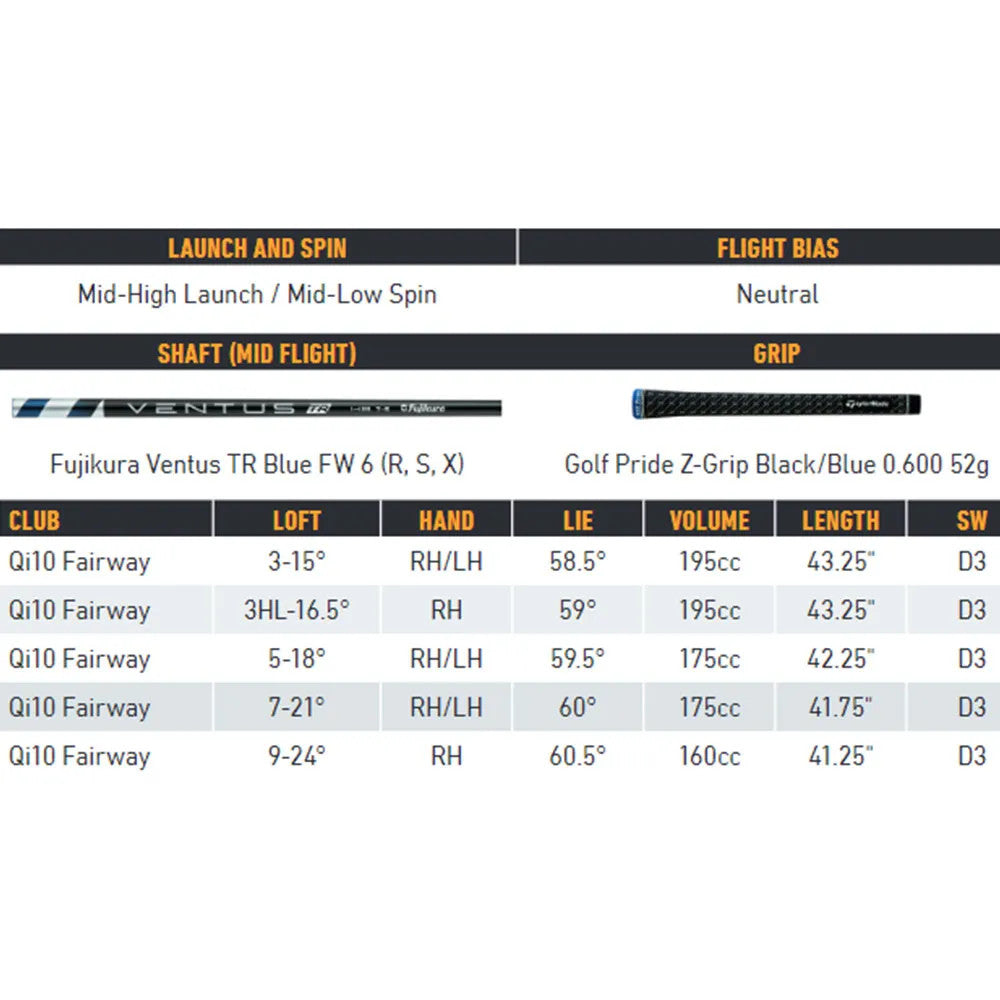 TaylorMade Qi10 Fairway