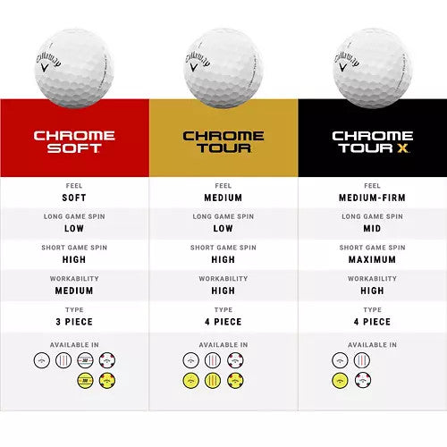 Callaway Chrome Soft 360 Triple Track 24 Golf Balls 12pk